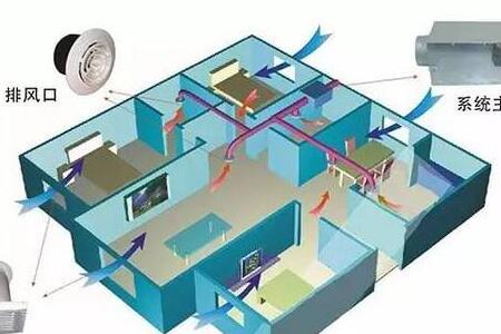 新風(fēng)系統(tǒng)有必要裝嗎？什么叫新風(fēng)系統(tǒng)？