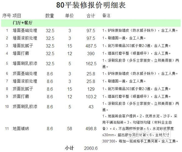 北京80平裝修多少錢(qián) 80平米裝修預(yù)算