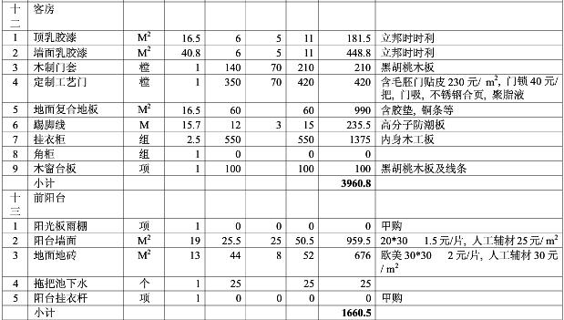 最新最全裝修預(yù)算表 2016家庭裝修預(yù)算表