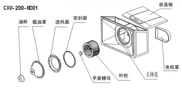 抽油煙機(jī)的結(jié)構(gòu)組成 吸油煙機(jī)組成部件