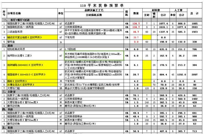 110平米裝修預(yù)算清單表 110平米裝修價(jià)格