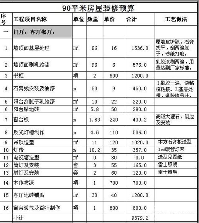 90平方簡裝多少錢 90平方簡裝預算清單