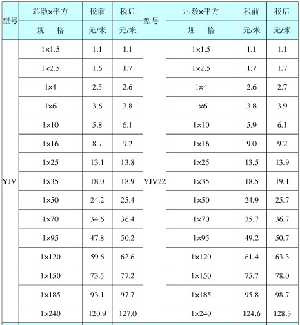 yjv電纜載流量表 yjv電纜價(jià)格