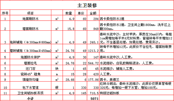 西安140平裝修多少錢 西安裝修一平米多少錢