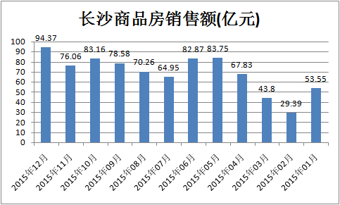 長沙買房攻略 2016長沙房價漲不漲