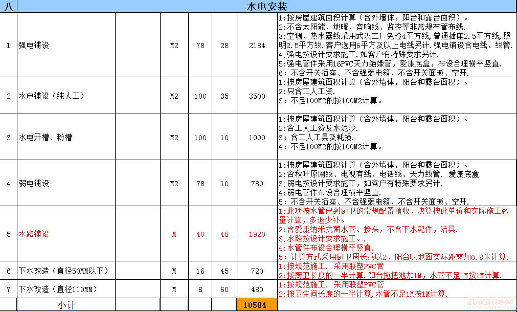 80平水電改造準(zhǔn)備清單 裝修水電改造報(bào)價(jià)