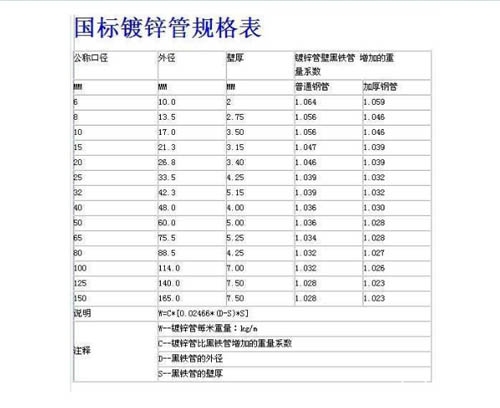 熱鍍鋅鋼管的用途 熱鍍鋅鋼管價格