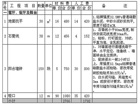 80平米簡裝要多少錢 80平米簡裝價(jià)格清單