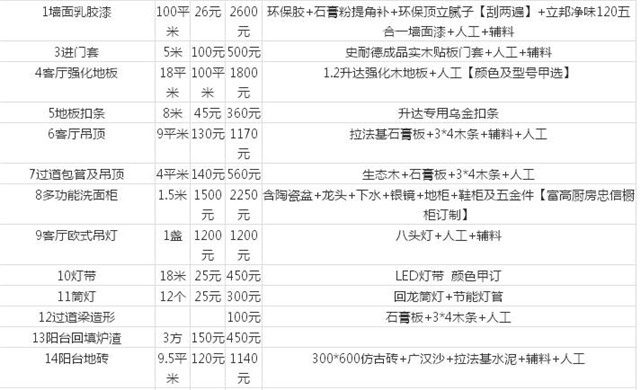 南昌裝修多少錢(qián) 2016南昌裝修價(jià)格