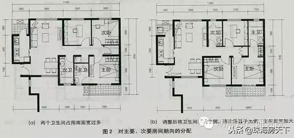 圖解9大戶型設(shè)計誤區(qū)，看看你家“踩坑”了沒!